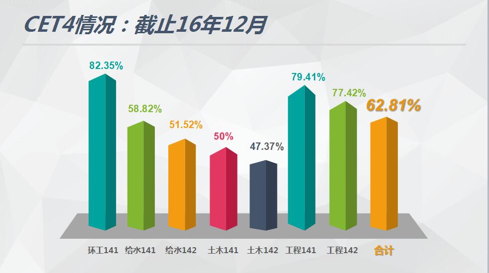 辅导员工作职责