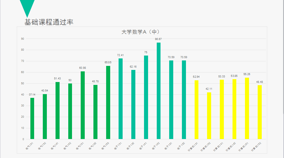 辅导员工作职责